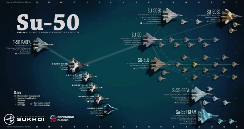 Russia’s Early Plans for the Su-57: Over 100 Operational By 2022, New Variants and Exports to South Korea, Iran and India