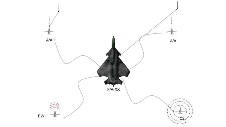 F/A-XX Early Artwork Showing Network-Centric Capabilities
