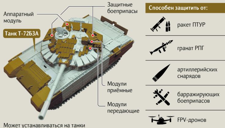 Information on T-72B3A Tank Published in Russian Media
