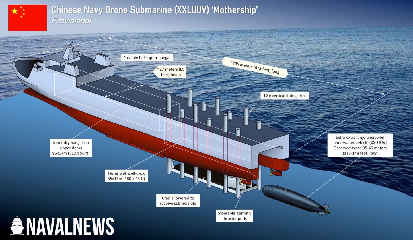Chinese Mothership for Submarines - Artwork